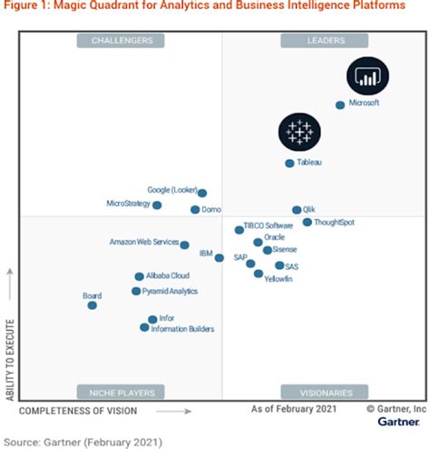 Power Bi Vs Tableau Cu L Es La Mejor Herramienta De Inteligencia