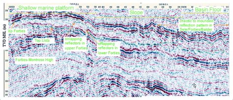 Sw Ne Oriented Seismic Line From The Forties Montrose High In Block