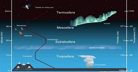 Ambiente bioclimático Meteorologia Evolução do conhecimento da Atmosfera