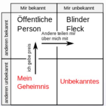 A Beziehungen Zu Klientinnen Und Klienten Sowie Deren Umfeld