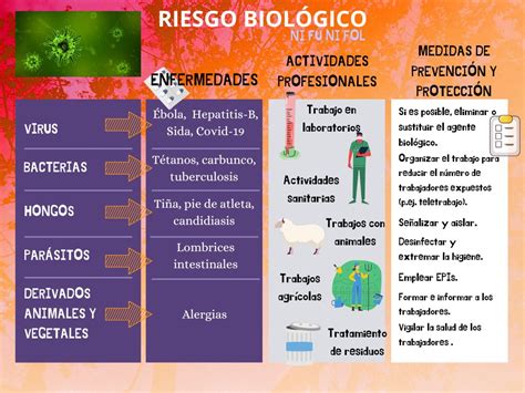 Peligros Biologicos