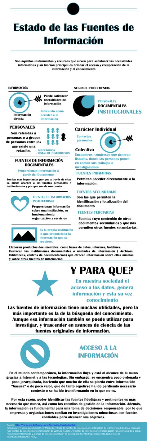 PDF Infografía Fuentes de Información COVID