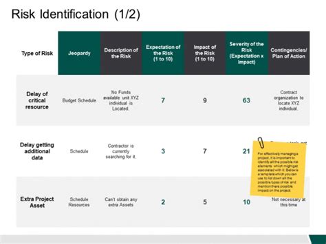 Risk Identification 1 2 Ppt Powerpoint Presentation Icon Format Ideas Powerpoint Templates