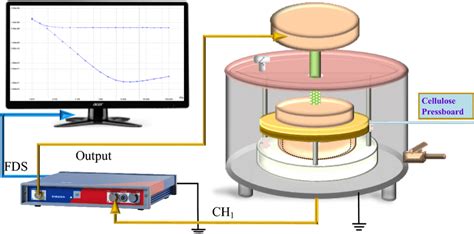 The Three Electrode Dielectric Measurement System Download Scientific