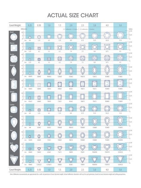 pear cut diamond carat size chart The ultimate guide to buying a 2 ...