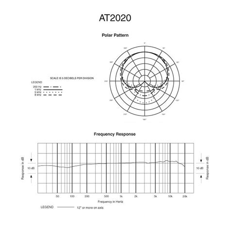 Audio Technica AT2020 Cardioid Condenser Microphone at Gear4music