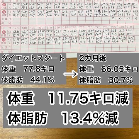 なんかやる気が、、、 2ヶ月で11キロ痩せたワーママのダイエット記録