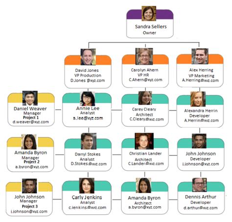 How To Create A Small Business Organizational Chart With Examples (2022)