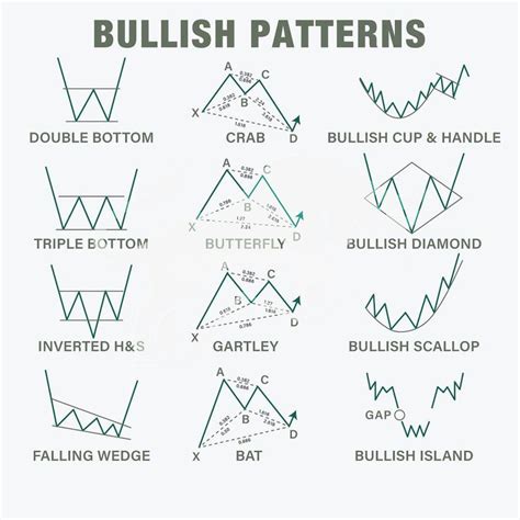 Important Bullish Patterns 📌 I Have Created A Helpful 3 Step