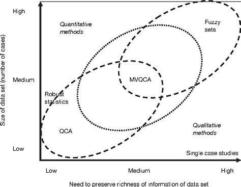 Qualitative Comparative Analysis Semantic Scholar