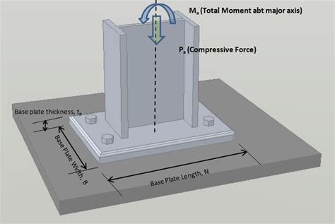 Column Base Plate Design