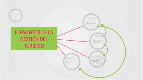 Elementos De La Gestion Del Turismo By Camila Bedoya On Prezi