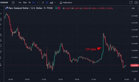 Forexlive Asia Pacific Fx News Wrap Usd Jpy Trades Higher After Cagey