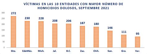 Fuente Elaboraci N Propia Con Base En Las Estad Sticas De Incidencia