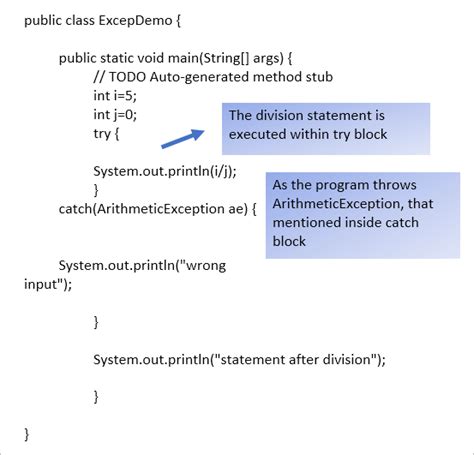 Excepciones De Java Y Manejo De Excepciones Con Ejemplos Otro