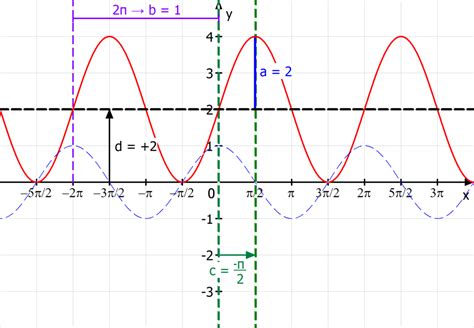 Trigonometrische Funktionen Definition Und Beispiele