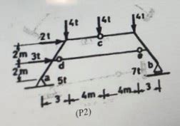 Solved Check The Stability And Determinacy Externally And Chegg