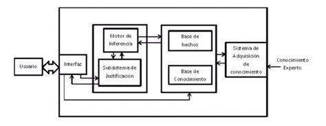 Sistemas Expertos Optimiz Decisiones Empresariales Con Ia