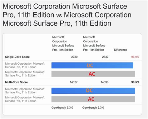 Surface Pro 11 vs. Surface Pro 10 for Business | Windows Central