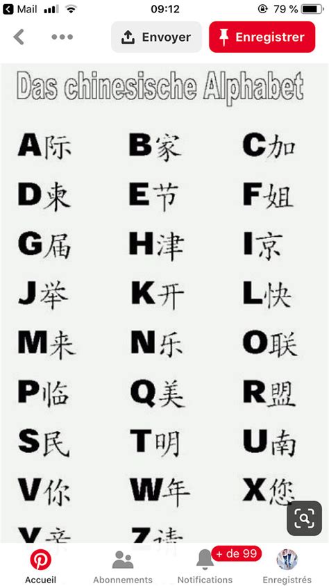 Aide Traduction Mandarin Et Alphabet Chinois Chine Forums Routard