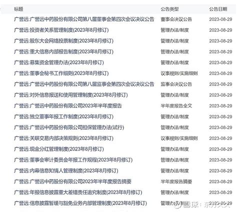 说说广誉远2023半年报 广誉远sh600771 公布2023年半年度报告，报告期内实现营业收入664亿元，同比增长3847，该