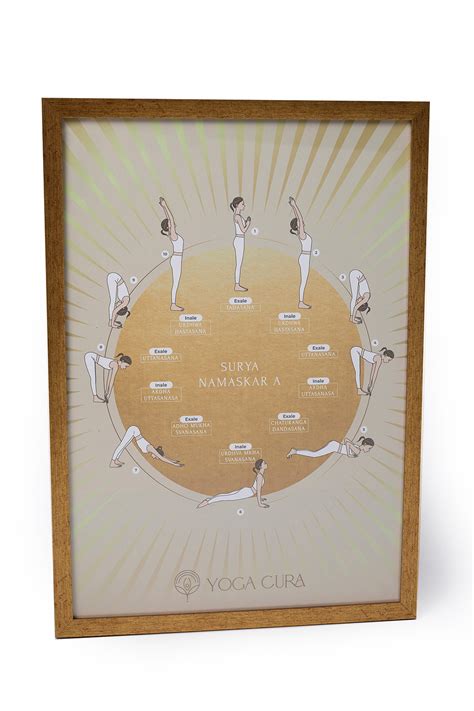 Poster posturas YOGA Surya Namaskar A Guia de Posturas em Sânscrito