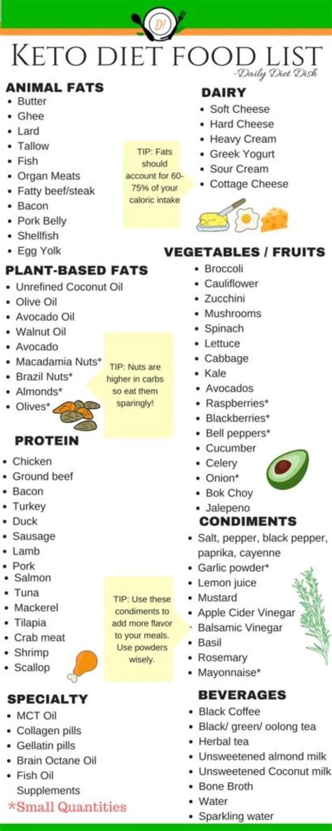 Printable Low Carb Food List Keto