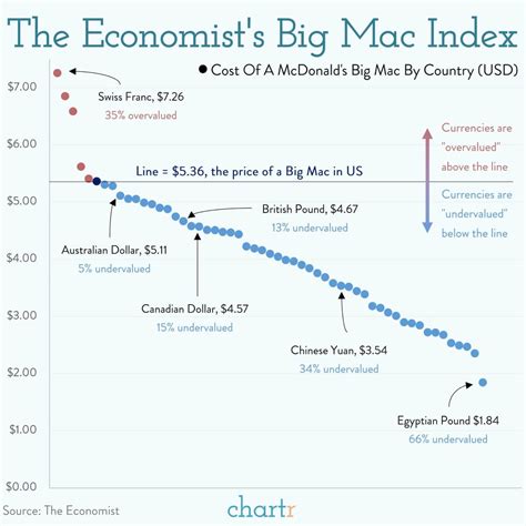 World Burgernomics