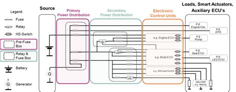 Automotive Power Distribution Infineon Technologies