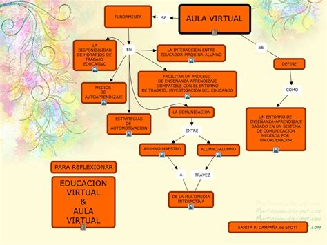 Fundamento De Aula Virtual En Que Se Fundamenta Un Aula Virtual