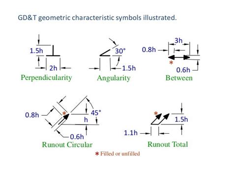 Basic Gdandt Datums