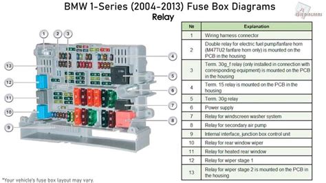 Bmw Fuse Diagram Explained Fuse Bmw X5 Diagram Box 2007 E70