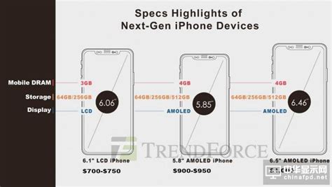 廉价版iphone参数规格泄露：搭载苹果a10处理器