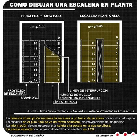 Pin De Anika En Arquitortura Arquitectura Escalera Arquitectura Online