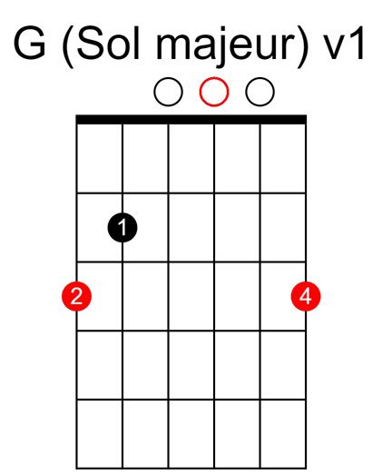 Accords De Guitare Faciles Guide Débutant Cours2gratte