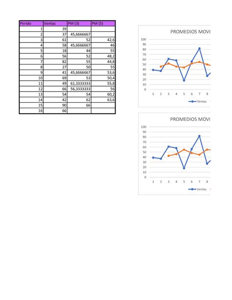 Ey Pypvsej 5 Estadística y Pronósticos para la Toma de Decisiones