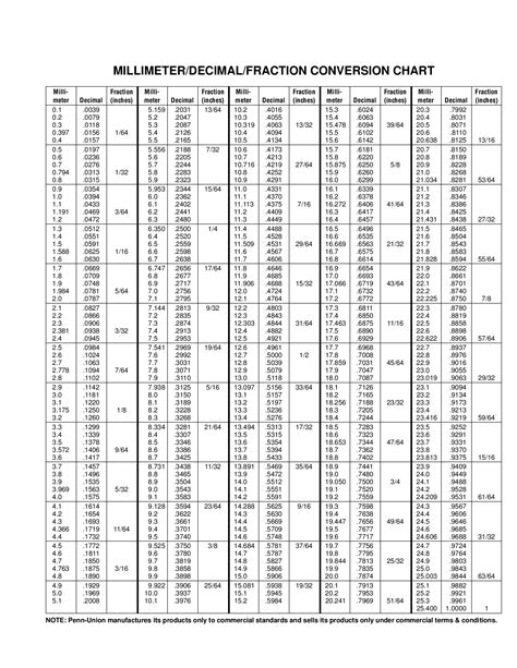 Pdf Millimeter Decimal Fraction Conversion Chart Dokumen Tips