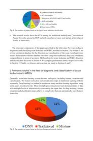 A Survey On Automated Detection And Classification Of Acute Leukemia