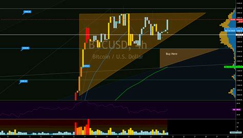 Bull Flag BTC For COINBASE BTCUSD By Diddy4 TradingView