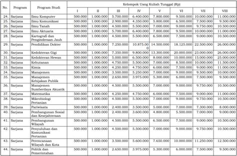 Berapa Sih Biaya Kuliah Di Ugm Itu Indonesia College Sejak