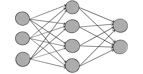 10. Neural Networks / Nature of Code