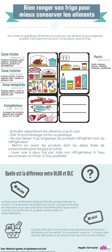 Savoir Organiser Et Bien Ranger L Int Rieur De Son Frigo