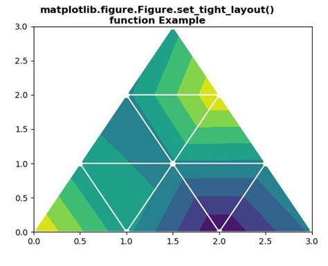 Matplotlib Figure Figure Set Tight Layout In Python Geeksforgeeks