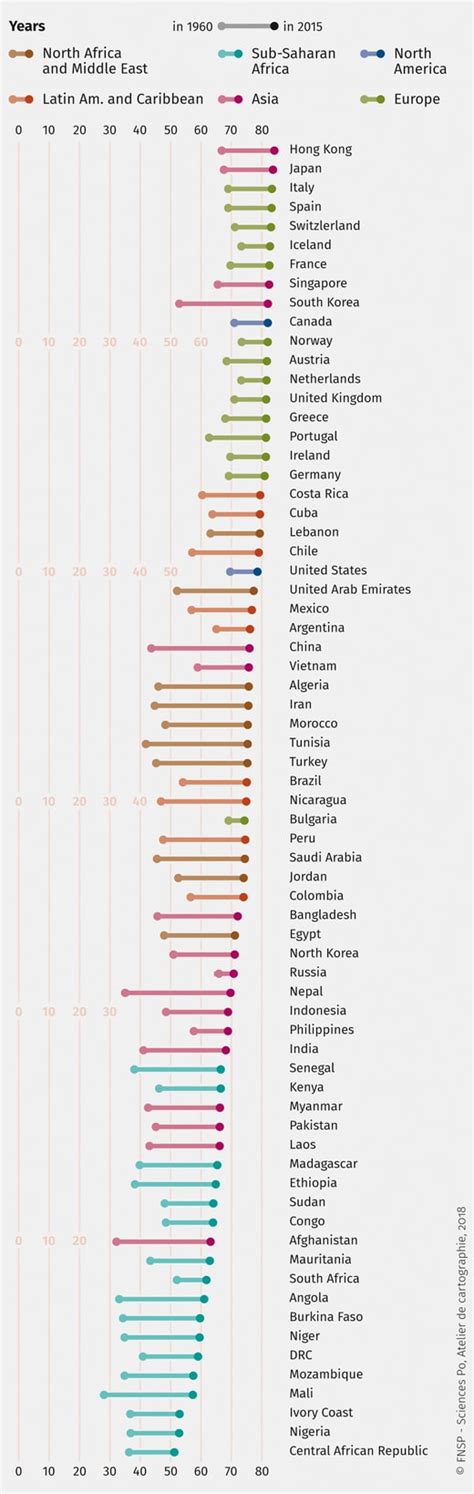 Life Expectancy At Birth 1960 2015 World Atlas Of Global Issues