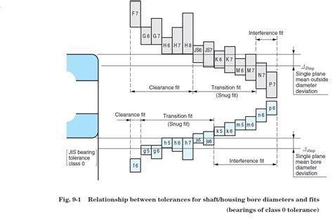 Iso Fits And Tolerances Chart Bopqesyn