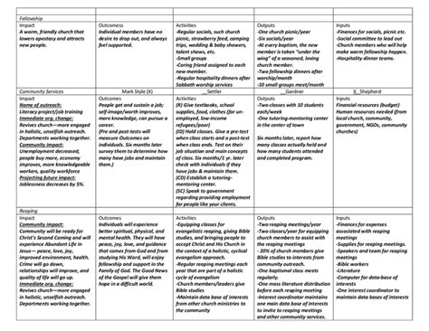 Church Strategic Planning Worksheet Sample In Word And Pdf Formats