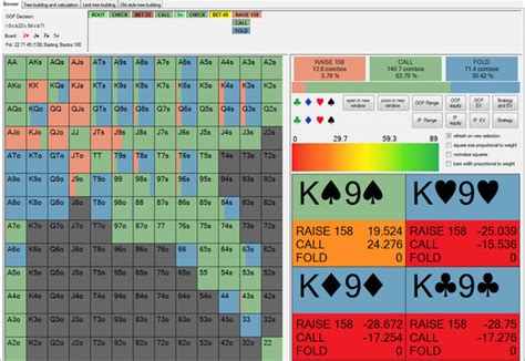 GTO poker strategy – how to play optimally in 2022