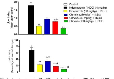 Figure From Pulmonary Gastrointestinal And Urogenital Pharmacology