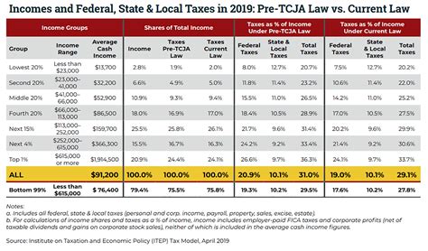 Top 10 Federal Income Tax Prep Tips For The 2019 Filing Year The Daily Courier Prescott Az