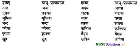 Rbse Class 9 Sanskrit व्याकरणम् प्रत्ययज्ञानम्